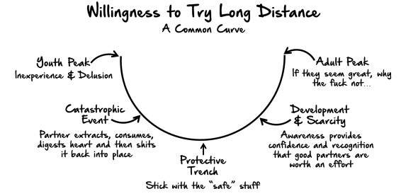 the-ld-willingness-curve